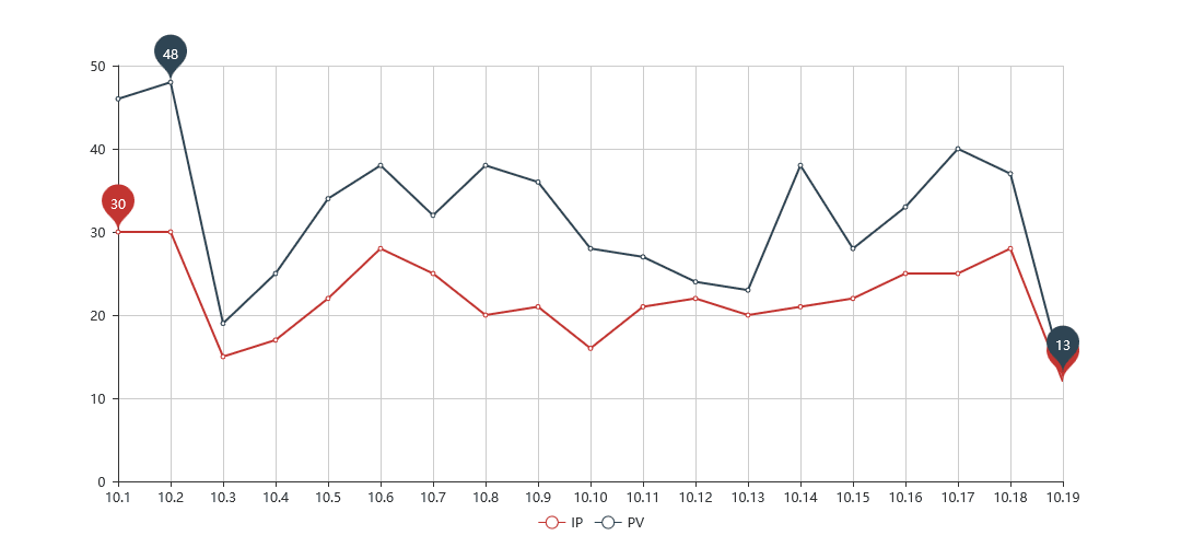 Jesienna wystawa w Hongkongu w październiku